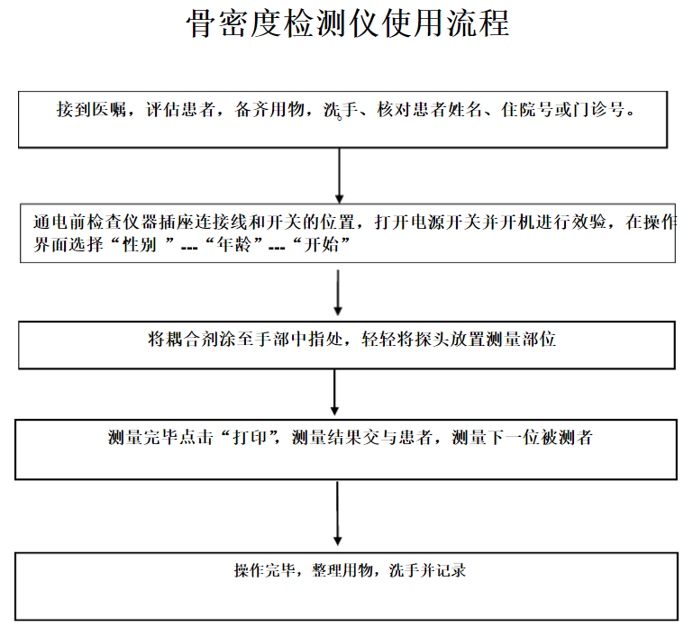 绿巨人视频app黄色官方下载检测仪被广东深圳幸福医院采购_看看医院绿巨人视频app黄色官方下载的实际操作