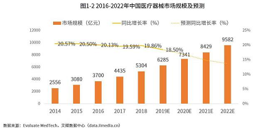 mqd7000超声绿巨人视频app黄色官方下载检测仪厂家国内生产医疗设备的厂商城市分布状况